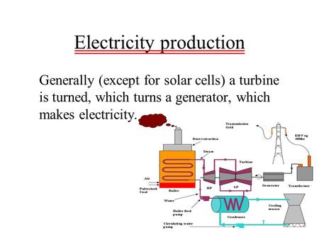 Electricity production Generally (except for solar cells) a turbine is turned, which turns a generator, which makes electricity.