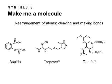Make me a molecule AspirinTamiflu ® Rearrangement of atoms: cleaving and making bonds Tagamet ®