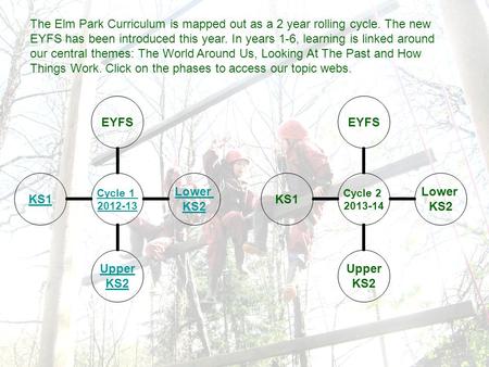 Cycle 1 2012- 13 EYFS Lower KS2 Upper KS2 KS1 Cycle 2 2013- 14 EYFS Lower KS2 Upper KS2 KS1 The Elm Park Curriculum is mapped out as a 2 year rolling cycle.