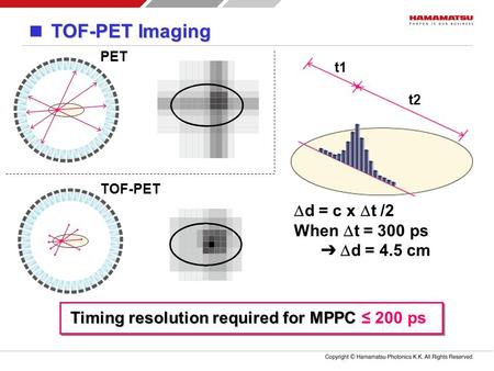 ■ TOF-PET Imaging t1 t2  d = c x  t /2 When  t = 300 ps ➔  d = 4.5 cm Timing resolution required for MPPC Timing resolution required for MPPC ≤ 200.