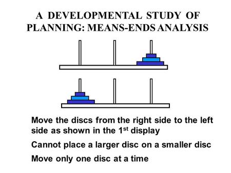 A DEVELOPMENTAL STUDY OF PLANNING: MEANS-ENDS ANALYSIS Move the discs from the right side to the left side as shown in the 1 st display Cannot place a.