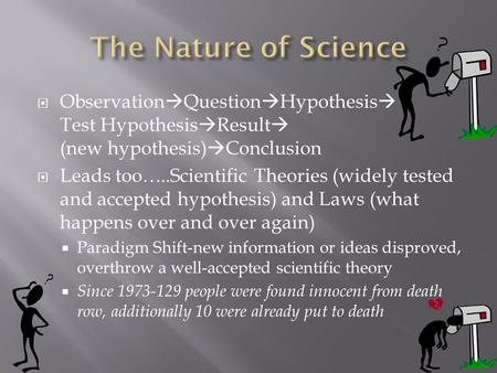  Observation  Question  Hypothesis  Test Hypothesis  Result  (new hypothesis)  Conclusion  Leads too…..Scientific Theories (widely tested and accepted.