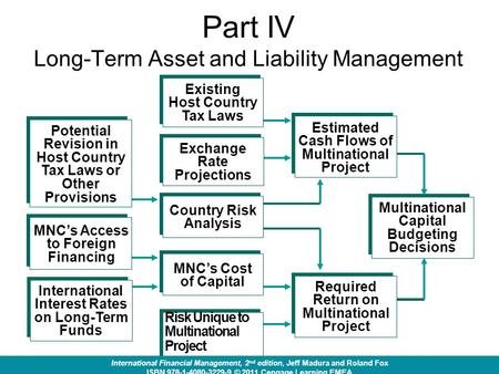 Part IV Long-Term Asset and Liability Management Existing Host Country Tax Laws Exchange Rate Projections Country Risk Analysis Risk Unique to Multinational.