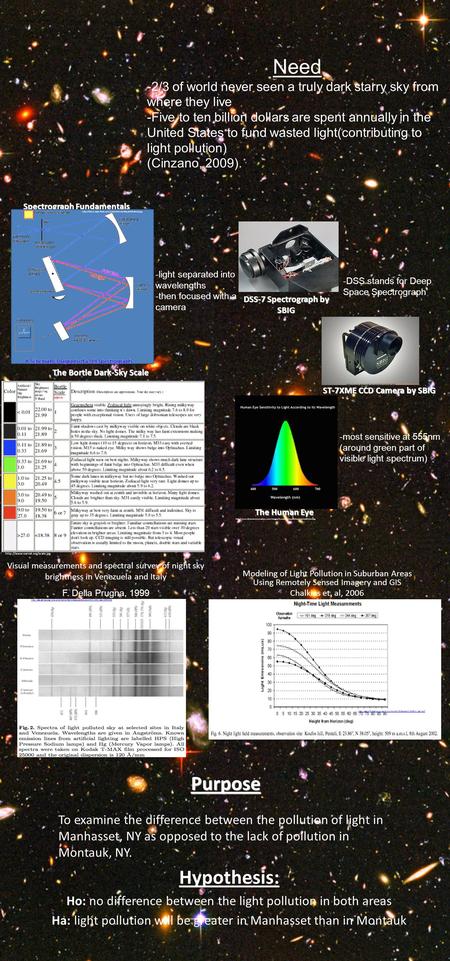Spectrograph Fundamentals  DSS-7 Spectrograph by SBIG ST-7XME CCD Camera by SBIG