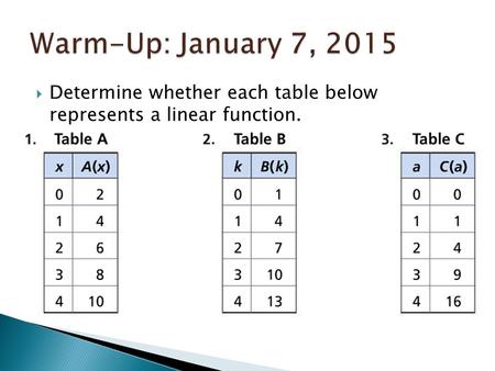 Warm-Up: January 7, 2015 Determine whether each table below represents a linear function.
