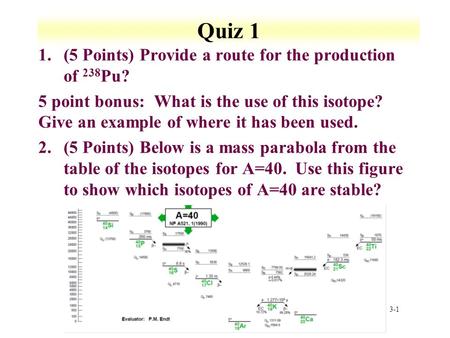 3-1 Quiz 1 1.(5 Points) Provide a route for the production of 238 Pu? 5 point bonus: What is the use of this isotope? Give an example of where it has been.