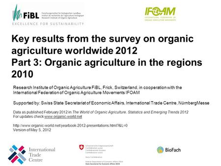 Key results from the survey on organic agriculture worldwide 2012 Part 3: Organic agriculture in the regions 2010 Research Institute of Organic Agriculture.