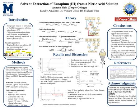 Solvent Extraction of Europium (III) from a Nitric Acid Solution Annette Hein (Casper College) Faculty Advisors: Dr. William Cross, Dr. Michael West Conclusions.