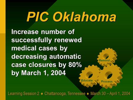 PIC Oklahoma PIC Oklahoma Learning Session 2  Chattanooga, Tennessee  March 30 – April 1, 2004 Educate Process Remind Increase number of successfully.