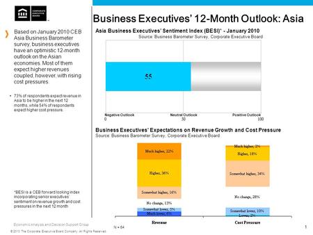 Economic Analysis and Decision Support Group © 2010 The Corporate Executive Board Company. All Rights Reserved. 11 Business Executives’ 12-Month Outlook: