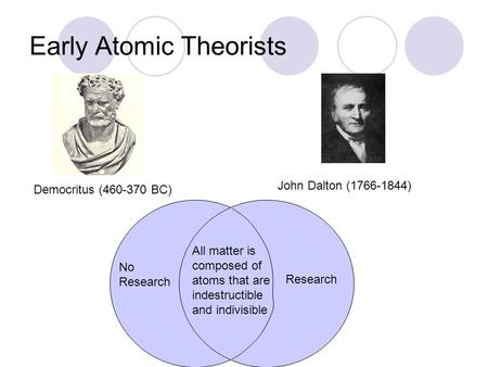 Early Atomic Theorists