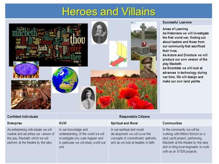Heroes and Villains Successful Learners Areas of Learning As Historians we will investigate the first world war; finding out about leaders and those from.