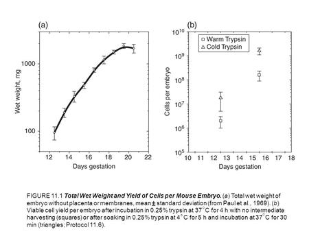 FIGURE 11.1 Total Wet Weight and Yield of Cells per Mouse Embryo. (a) Total wet weight of embryo without placenta or membranes, mean standard deviation.