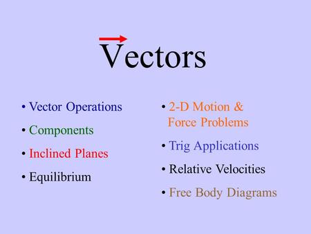 Vectors 2-D Motion & Force Problems Trig Applications Relative Velocities Free Body Diagrams Vector Operations Components Inclined Planes Equilibrium.