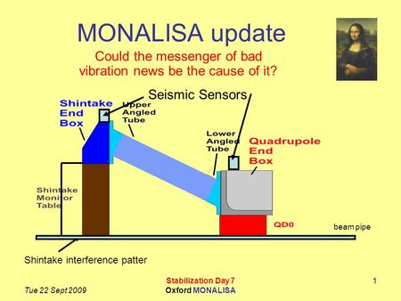 Tue 22 Sept 2009 Stabilization Day 7 Oxford MONALISA 1 MONALISA update Could the messenger of bad vibration news be the cause of it? beam pipe Shintake.