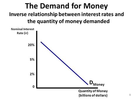 Nominal Interest Rate (ir)