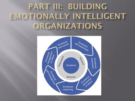 Part III: Building Emotionally Intelligent Organizations