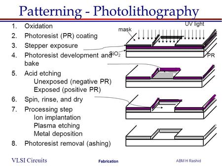 Patterning - Photolithography
