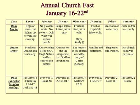 Annual Church Fast January 16-22 nd Day:SundayMondayTuesdayWednesdayThursdayFridaySaturday Daily Intake: Regular meals but lighten up toward the evening.