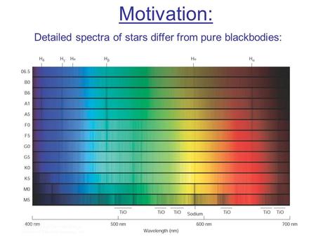 Motivation: Detailed spectra of stars differ from pure blackbodies: