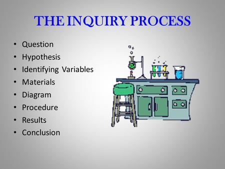 THE INQUIRY PROCESS Question Hypothesis Identifying Variables Materials Diagram Procedure Results Conclusion.