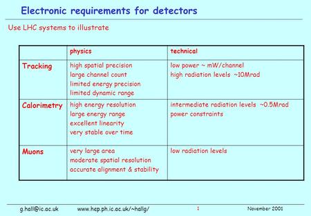 November 2001  1 Electronic requirements for detectors Use LHC systems to illustrate physicstechnical Tracking.