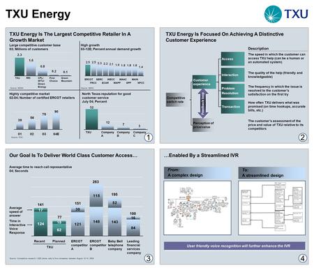 TXU Energy Is Focused On Achieving A Distinctive Customer Experience Competitive switch rate Customer experience Perception of price/value Description.