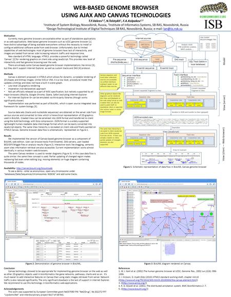 Internet sources WEB-BASED GENOME BROWSER USING AJAX AND CANVAS TECHNOLOGIES T.F.Valeev 1,2, N.Tolstykh 1, F.A.Kolpakov 1,3 1 Institute of System Biology,