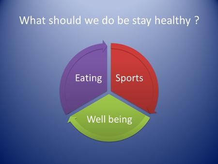 What should we do be stay healthy ? Sports Well being Eating.