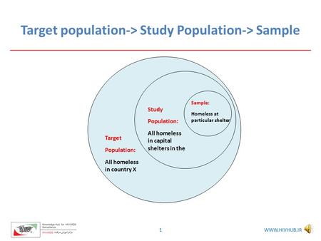 Target population-> Study Population-> Sample 1WWW.HIVHUB.IR Target Population: All homeless in country X Study Population: All homeless in capital shelters.