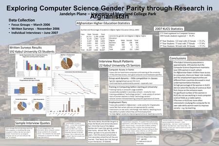 Exploring Computer Science Gender Parity through Research in Afghanistan Number and Percentage of students in Afghan Higher Education (Miwa, 2005) Class.