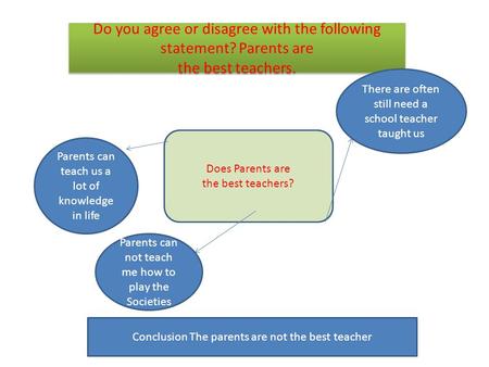Do you agree or disagree with the following statement? Parents are