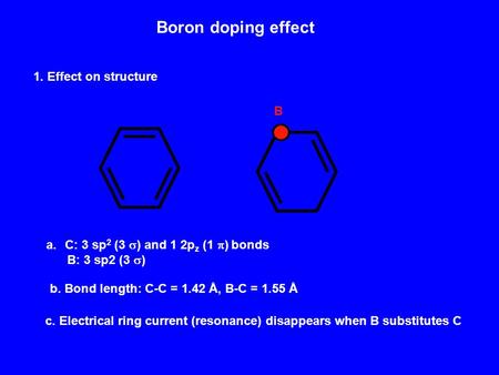 Boron doping effect 1. Effect on structure B a.C: 3 sp 2 (3  ) and 1 2p z (1  ) bonds B: 3 sp2 (3  ) b. Bond length: C-C = 1.42 Å, B-C = 1.55 Å c. Electrical.