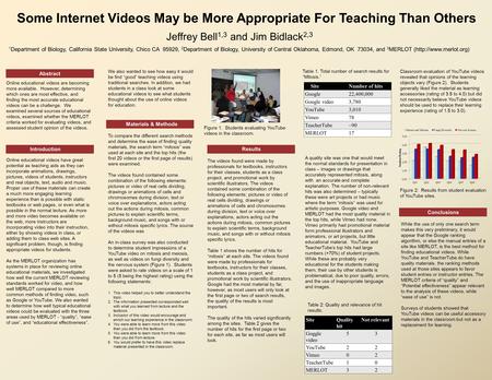 Some Internet Videos May be More Appropriate For Teaching Than Others Jeffrey Bell 1,3 and Jim Bidlack 2,3 Abstract IntroductionMaterials & Methods Results.