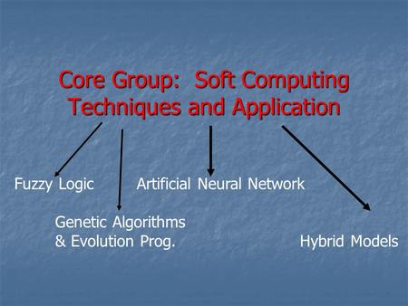 Core Group: Soft Computing Techniques and Application Fuzzy Logic Artificial Neural Network Genetic Algorithms & Evolution Prog. Hybrid Models.