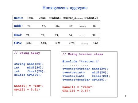 1 Homogeneous aggregate // Using array string name[20]; int mid1[20]; int final[20]; double GPA[20]; name[0] = Tom; GPA[2] = 3.21; name: Tom, John, student-3,