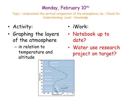 Monday, February 10 th Topic – Understand the vertical composition of the atmosphere; Do – Check for Understanding; Level - Knowledge Activity: Graphing.