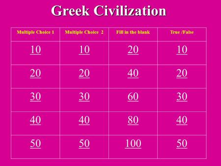 Greek Civilization Multiple Choice 1Multiple Choice 2Fill in the blankTrue /False 10 2010 20 4020 30 6030 40 8040 50 10050.