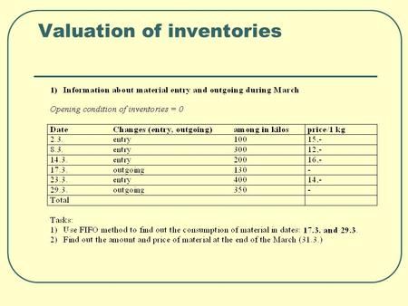 Valuation of inventories. 2) For the same case, use the method of weighted arithmetical average with the continuously counted price.