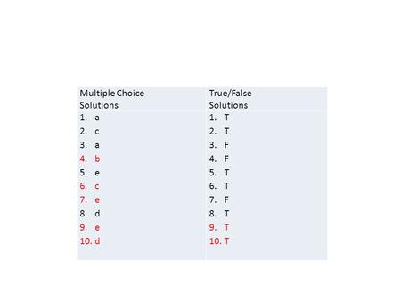 Multiple Choice Solutions True/False a c b e d   T F.