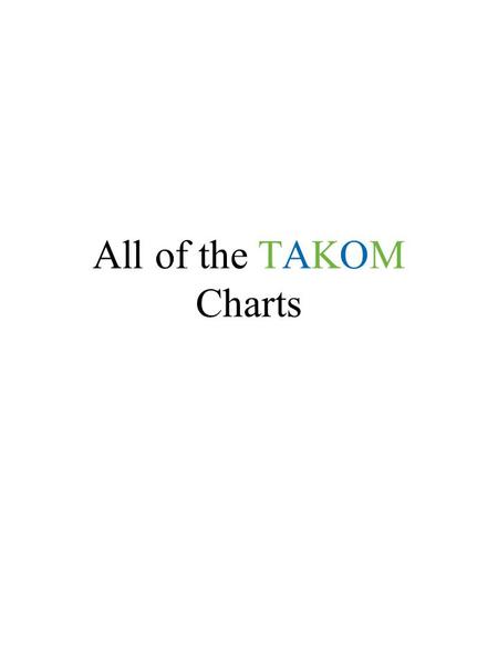 All of the TAKOM Charts. Beliefs about Teaching All Kinds of Minds Inspire optimism in the face of learning challenges. Discover and treasure unique learning.