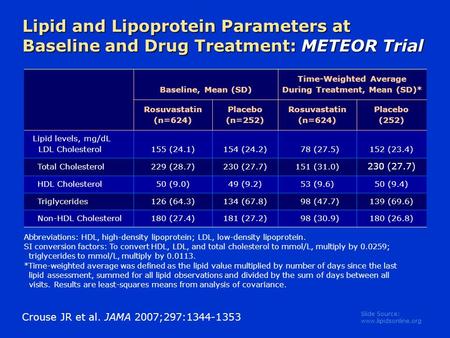 Slide Source: www.lipidsonline.org Lipid and Lipoprotein Parameters at Baseline and Drug Treatment: METEOR Trial Baseline, Mean (SD) Time-Weighted Average.
