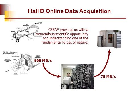 Hall D Online Data Acquisition CEBAF provides us with a tremendous scientific opportunity for understanding one of the fundamental forces of nature. 75.
