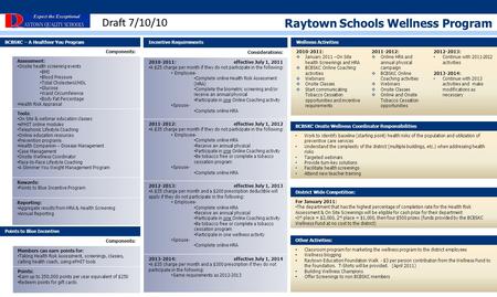 Raytown Schools Wellness Program
