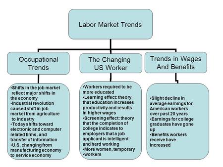 Labor Market Trends Occupational Trends Shifts in the job market reflect major shifts in the economy Industrial revolution caused shift in job market from.