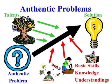 Talents Basic Skills Knowledge Understandings Authentic Problems Authentic Problem Solution.
