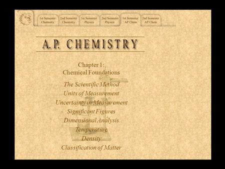 Chapter 1: Chemical Foundations The Scientific Method Units of Measurement Uncertainty in Measurement Significant Figures Dimensional Analysis Temperature.