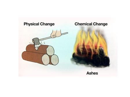 Changes Physical & Chemical. Physical Change A physical change is a change in size, shape, form, or state of matter in which the matter’s identity stays.