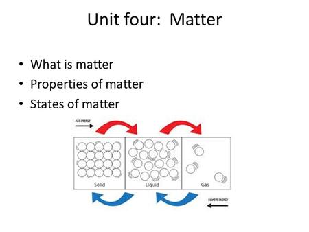 Unit four: Matter What is matter Properties of matter States of matter.