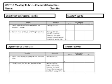 UNIT 10 Mastery Rubric – Chemical Quantities Name:Class Hr: Objective 10-1: Avogadro’s Number TARGETSRESOURCESSelf-Evaluation Got It Need Help Lost A.Define.